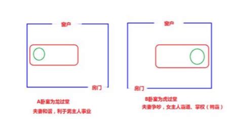 龙过堂 虎过堂|龙过堂和虎过堂哪个好 卧室虎过堂怎么化解